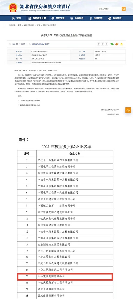 喜報！集團榮膺湖北省建筑業(yè)2021年度重要貢獻企業(yè)